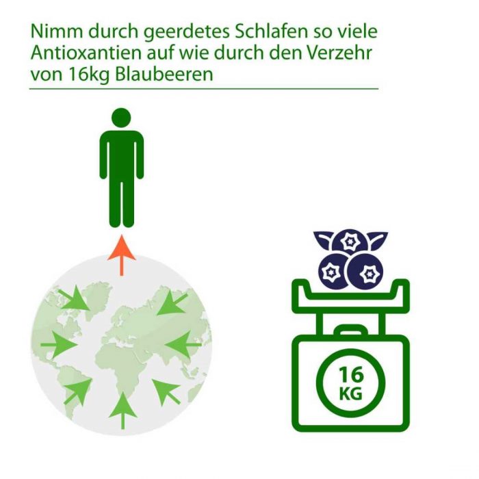 Erdungsprodukte® Erdungslaken 180x200 cm – Bild 5